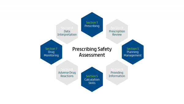 Psa Sequentials PSA Sections Explained - BPSA - Learner Portal